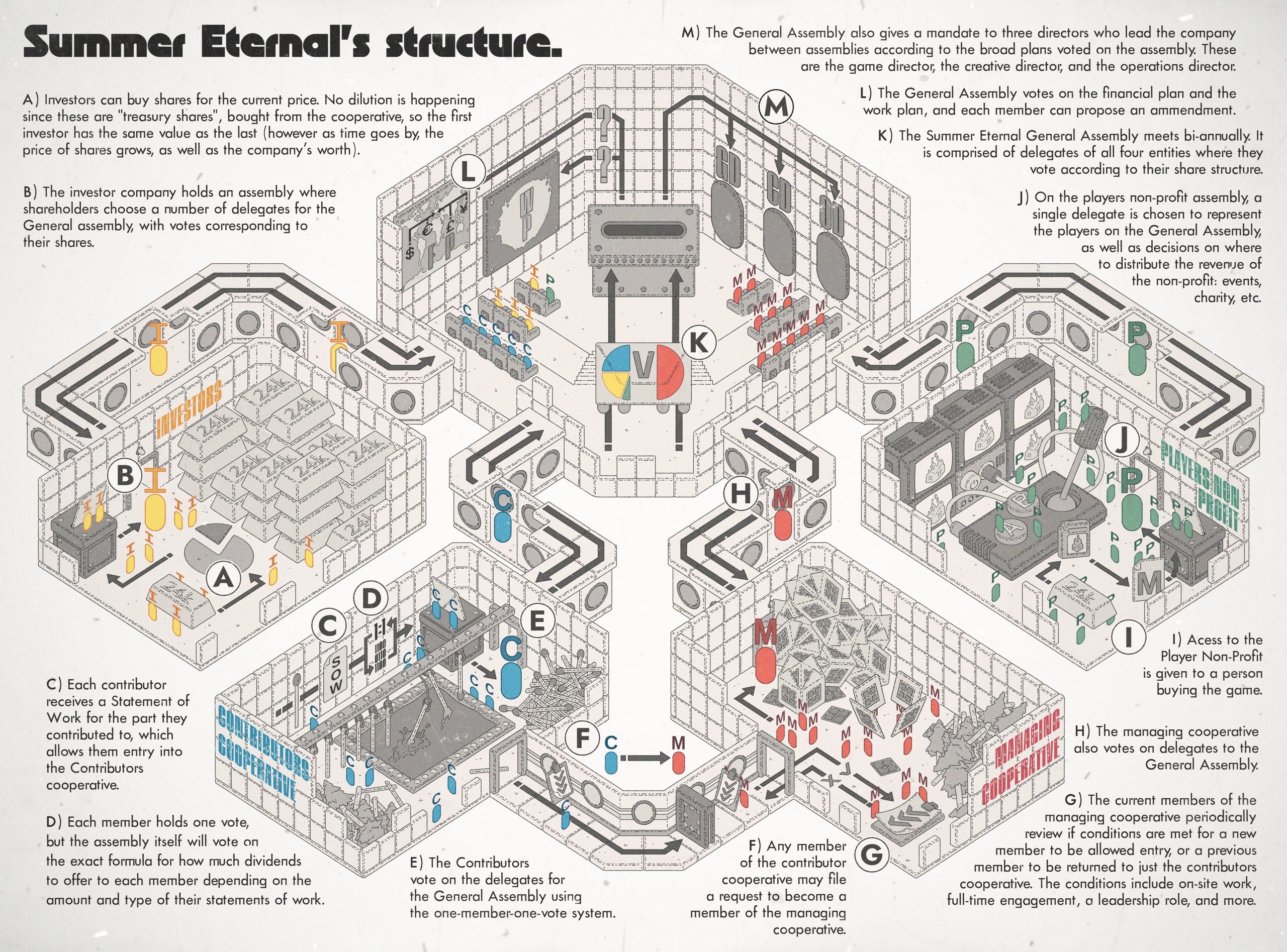 Infographic of the Summer Eternal ownership structure