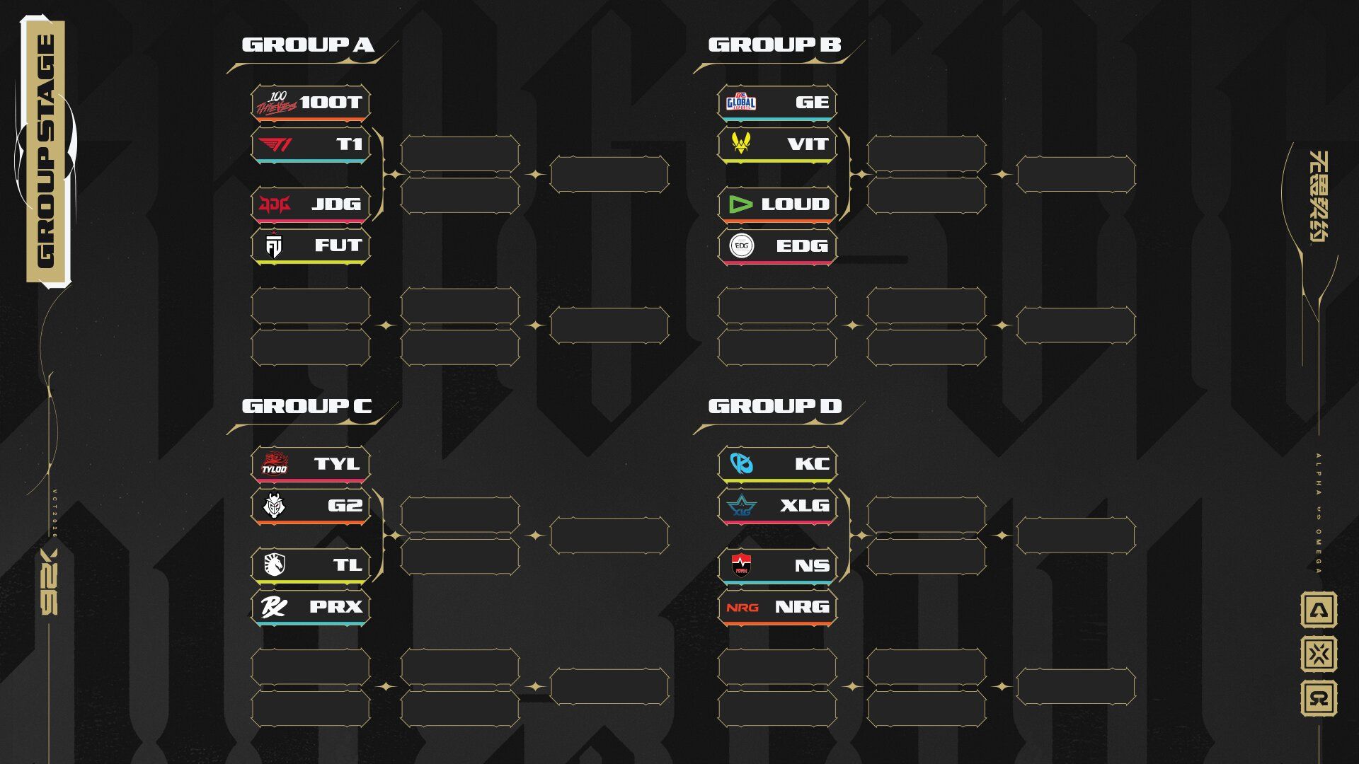 The Champions Shanghai Groups Stage bracket