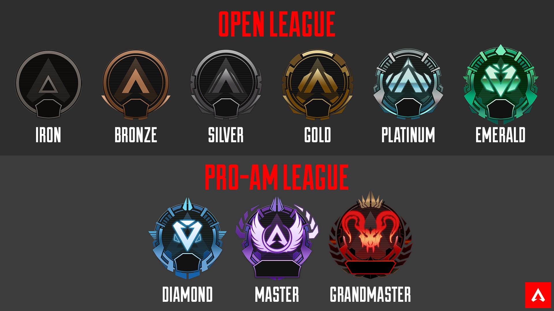 Apex Legends: rank badges for the Open League (Iron, Bronze, Silver, Gold, Platinum, Emerald) and the Pro-Am League (Diamond, Master, Grandmaster).