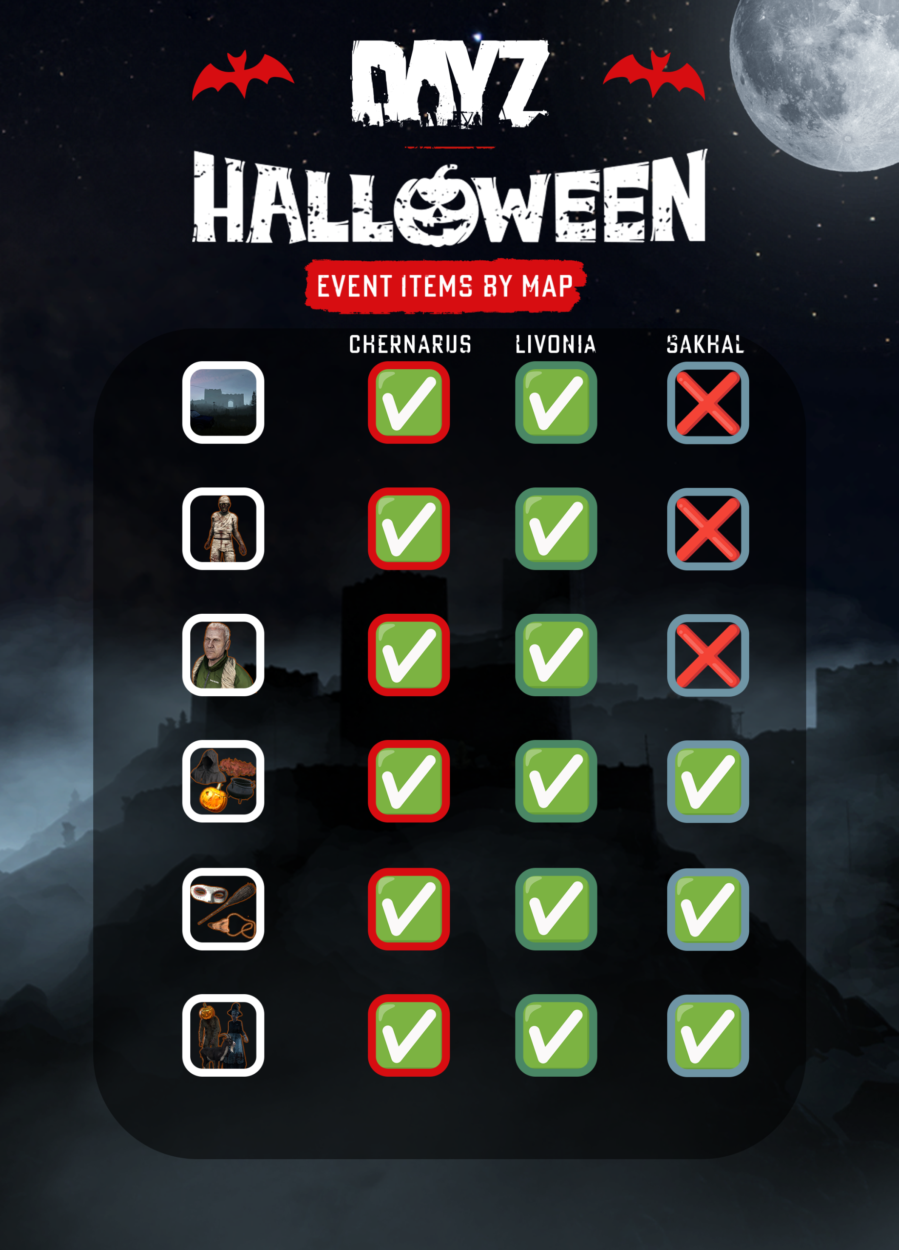 DayZ Halloween infographic titled Event Items By Map, with six item icons ticked or crossed for Chernarus, Livonia and Sakhal.