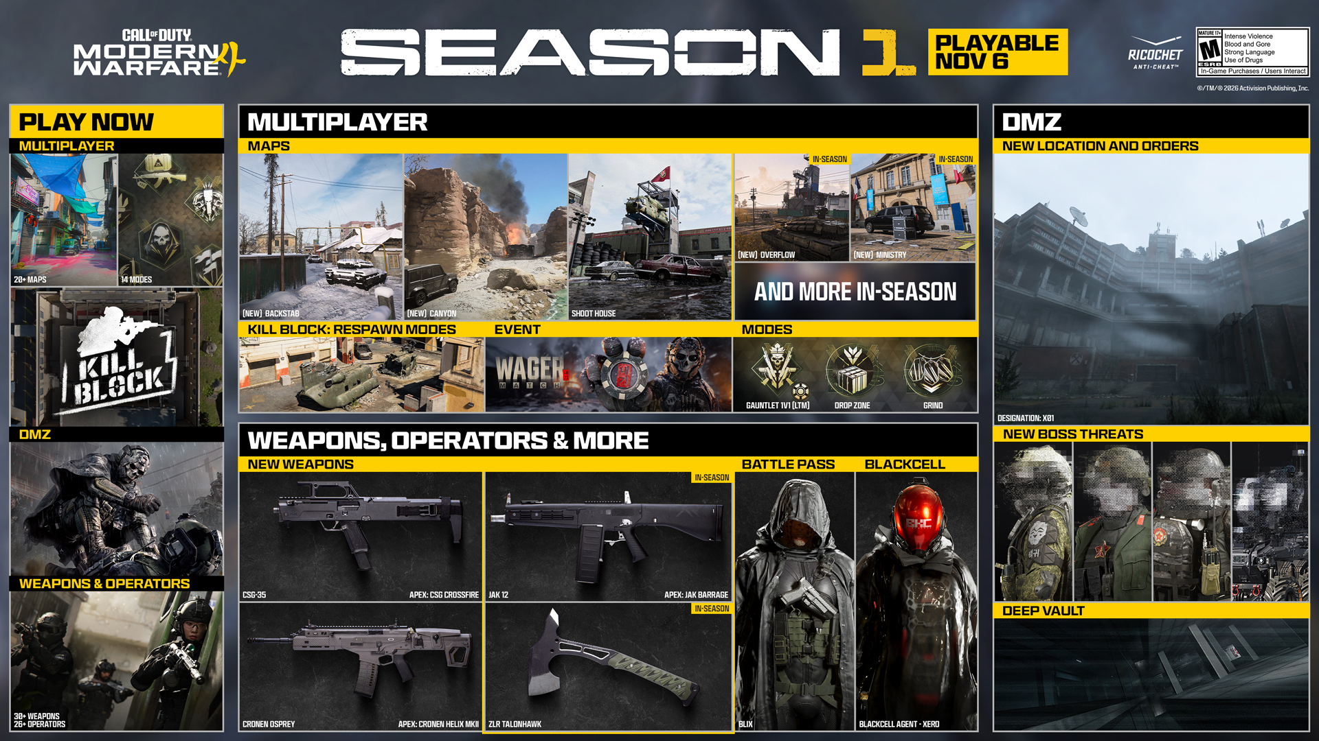 The Modern Warfare 4 Season 1 roadmap, playable 6 November, covering Multiplayer maps and modes, DMZ, new weapons, the Battle Pass and BlackCell