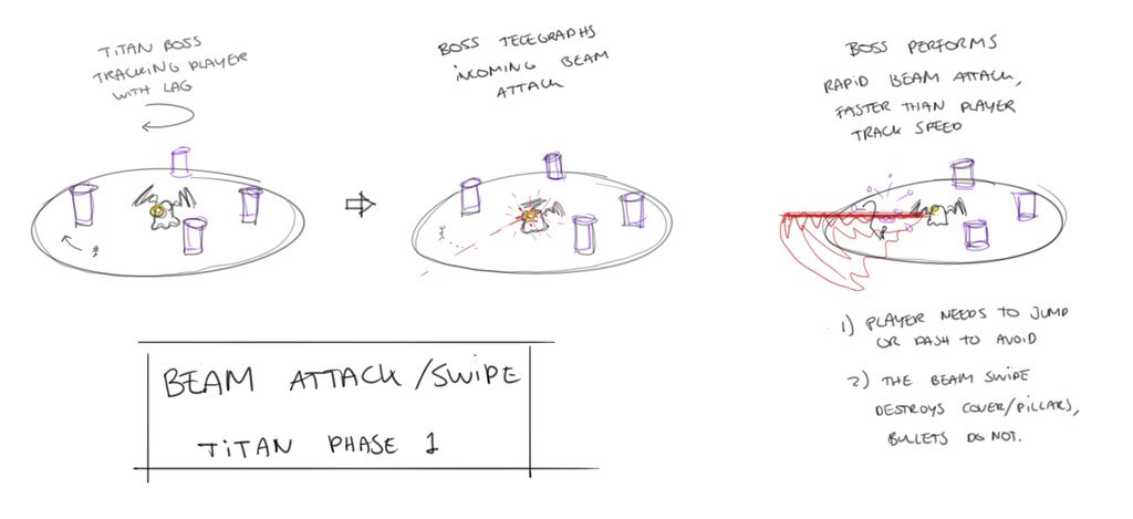 A hand-drawn storyboard of a boss tracking the player, dashing and leaving a lava trail, jumping back to the arena centre and then ground pounding with an expanding circle.
